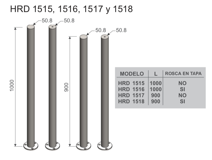 Poste HRD 1515 — vista técnica